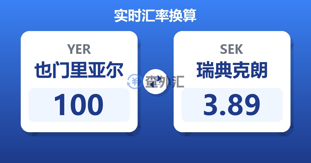 100也门里亚尔兑瑞典克朗