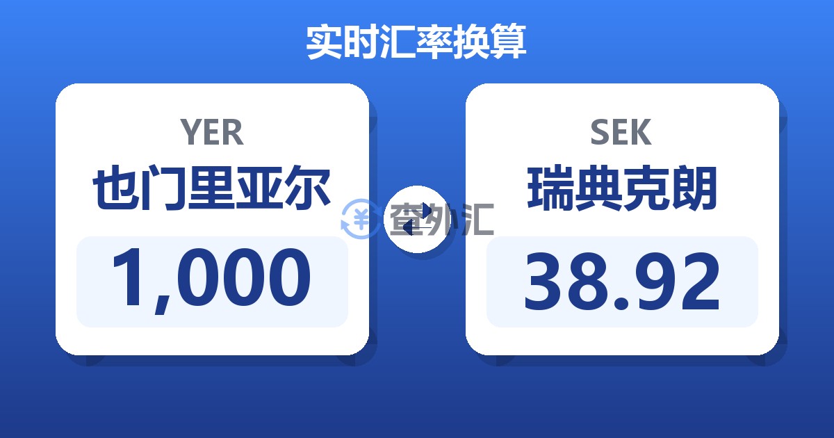 1,000也门里亚尔兑瑞典克朗