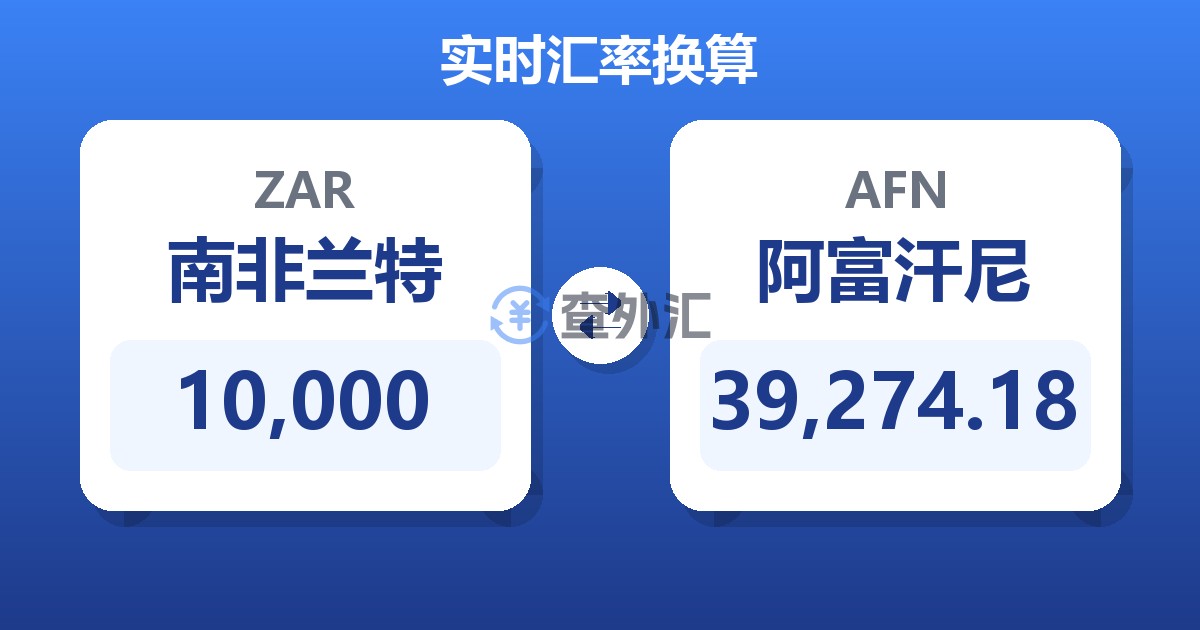 10,000南非兰特兑阿富汗尼