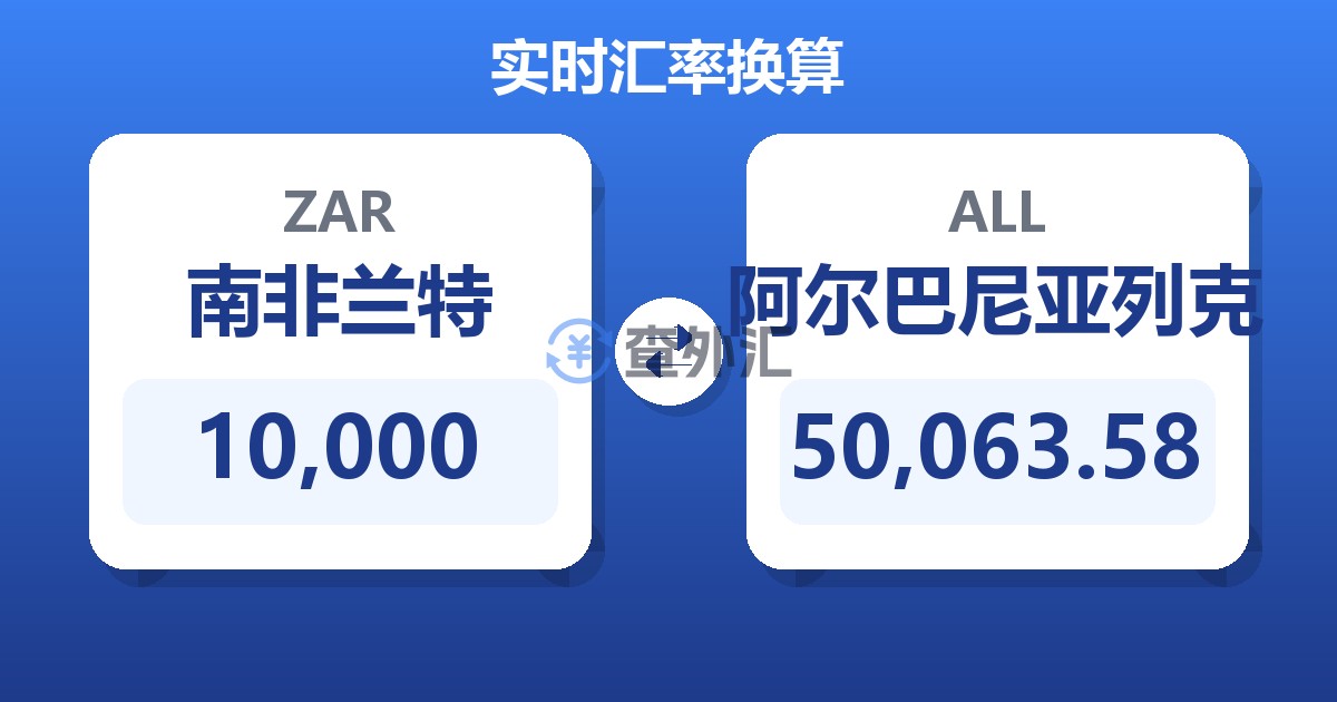 10,000南非兰特兑阿尔巴尼亚列克