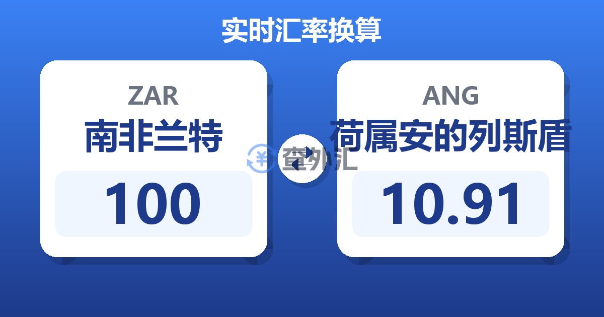 100南非兰特兑荷属安的列斯盾