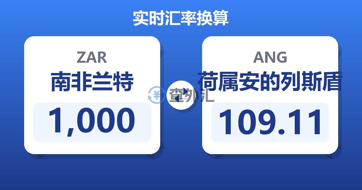 1,000南非兰特兑荷属安的列斯盾