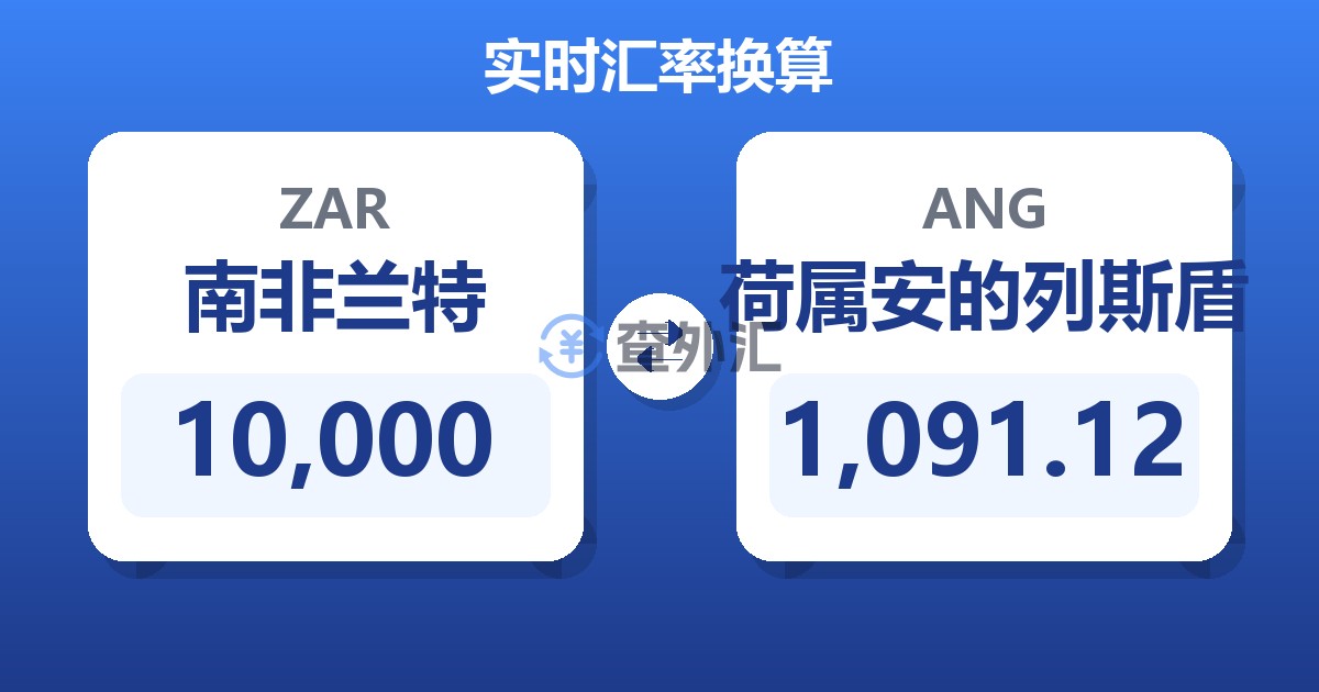 10,000南非兰特兑荷属安的列斯盾