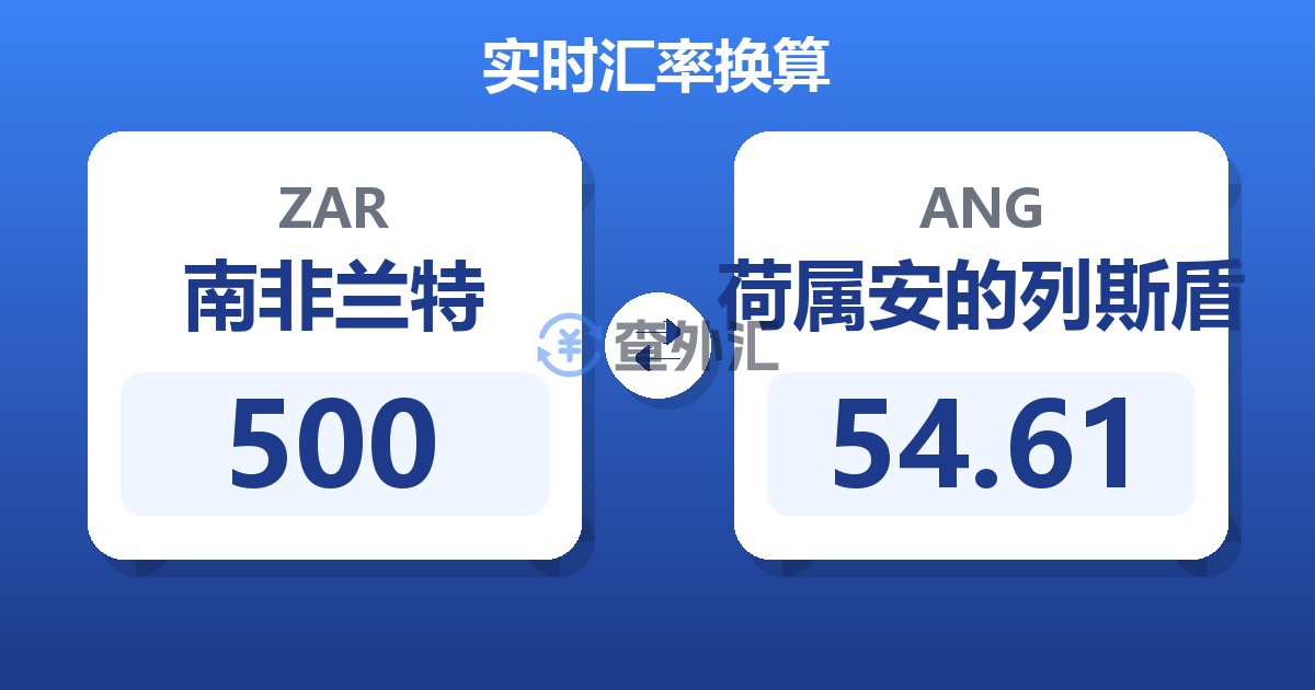 500南非兰特兑荷属安的列斯盾