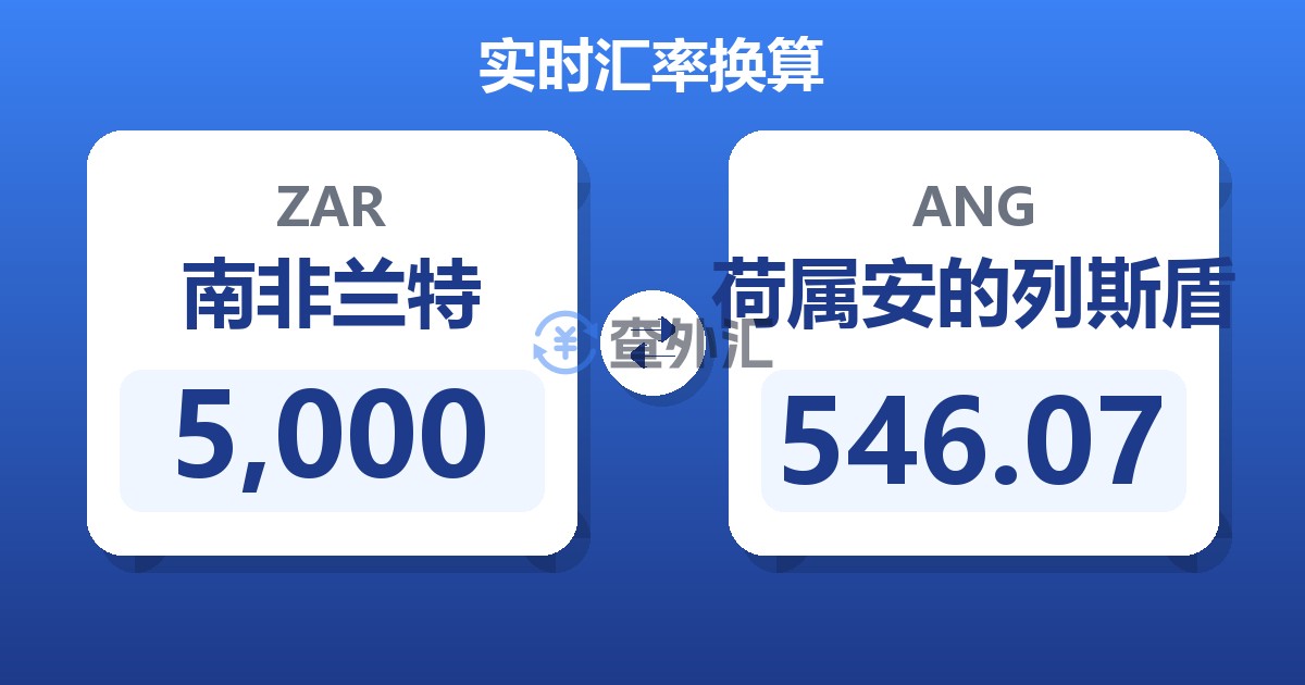 5,000南非兰特兑荷属安的列斯盾