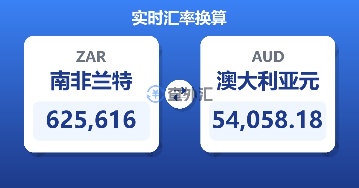 625,616南非兰特兑澳大利亚元