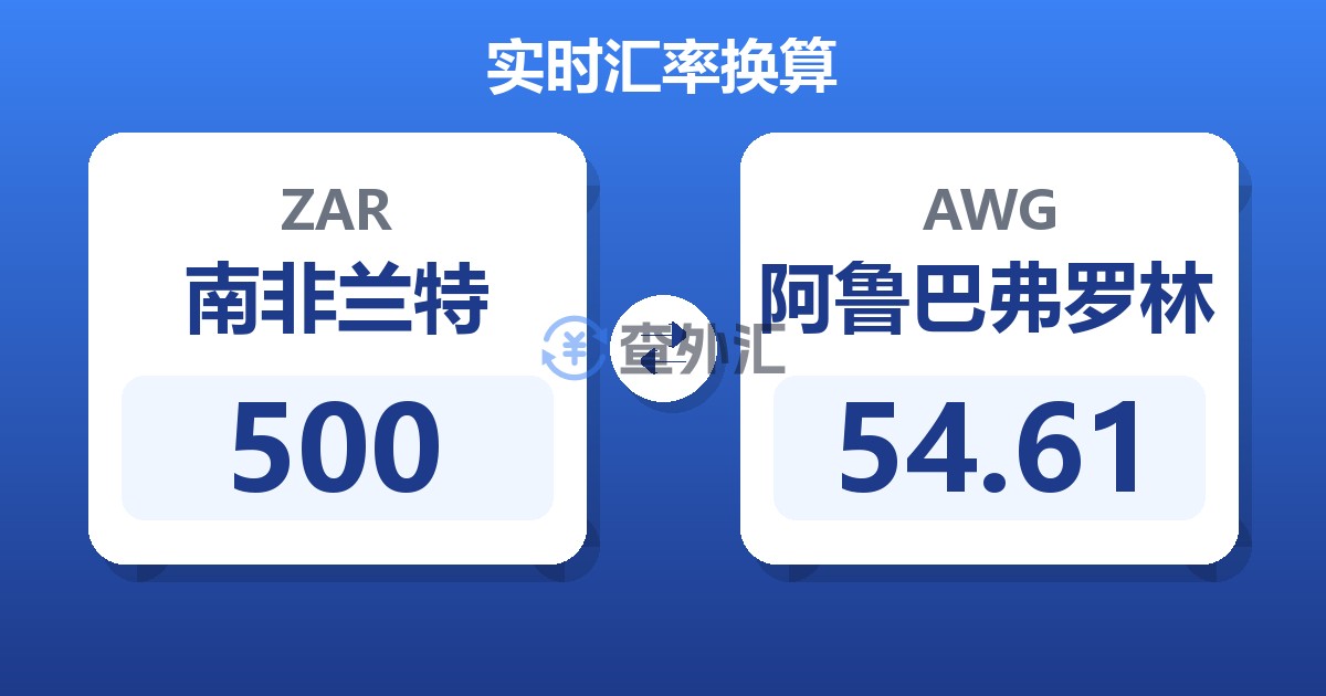 500南非兰特兑阿鲁巴弗罗林