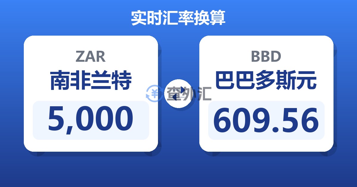 5,000南非兰特兑巴巴多斯元