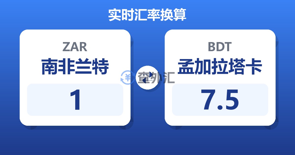 1南非兰特兑孟加拉塔卡