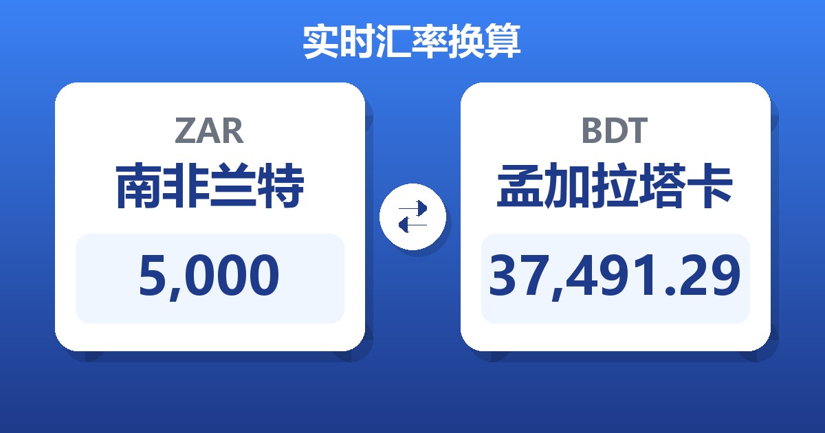 5,000南非兰特兑孟加拉塔卡