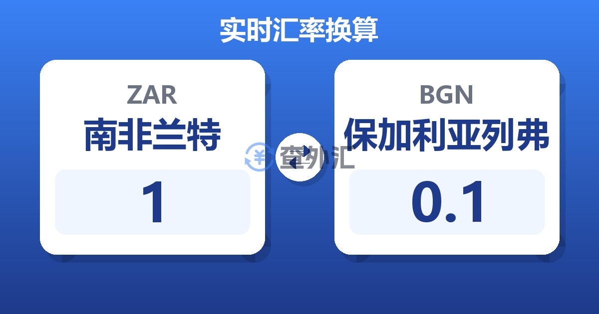 1南非兰特兑保加利亚列弗