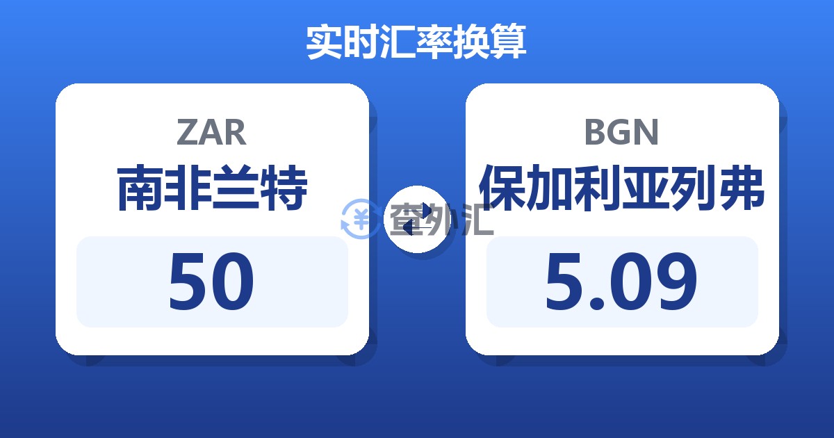 50南非兰特兑保加利亚列弗