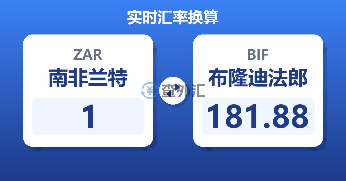 1南非兰特兑布隆迪法郎