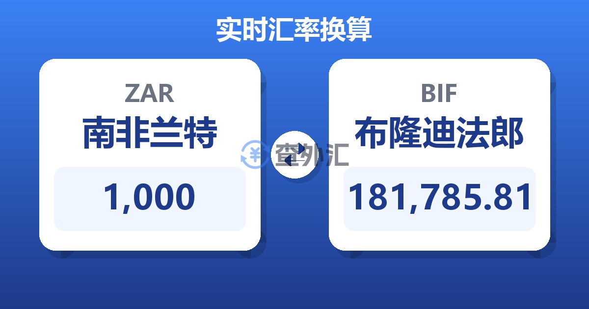 1,000南非兰特兑布隆迪法郎