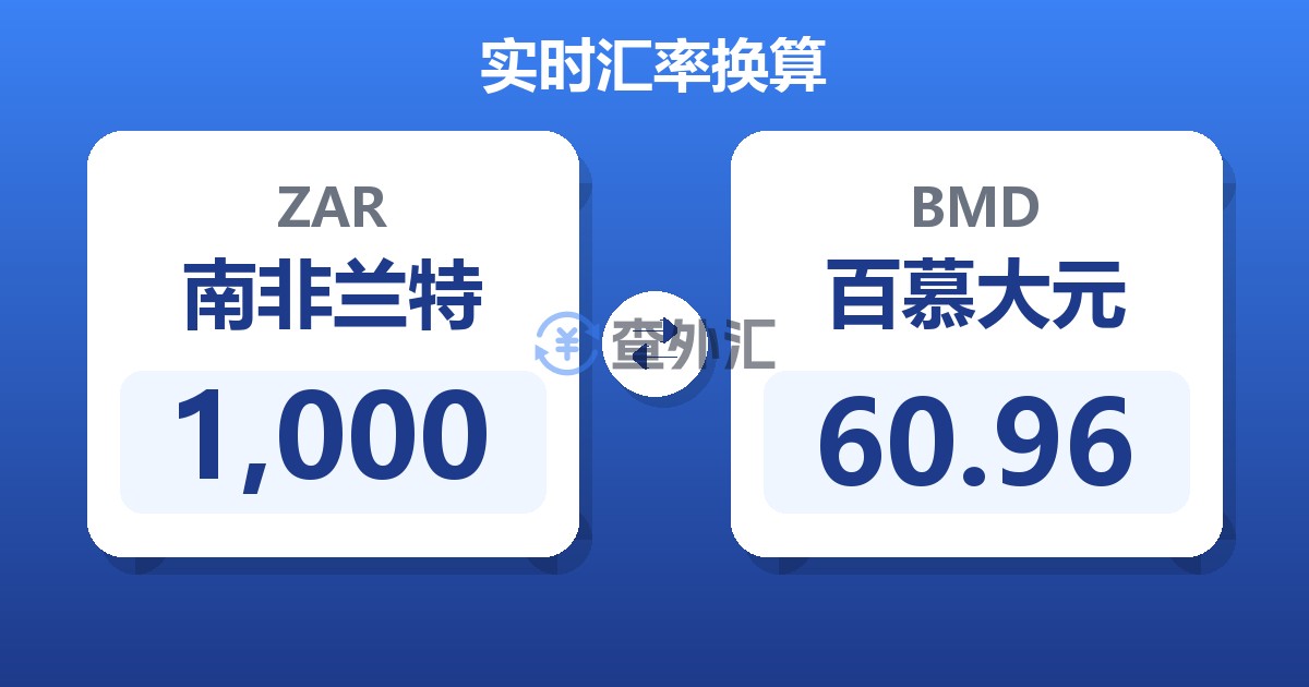 1,000南非兰特兑百慕大元