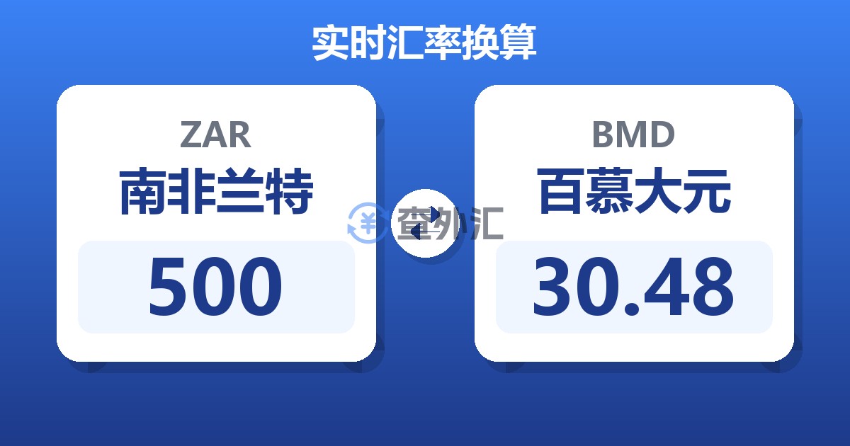500南非兰特兑百慕大元