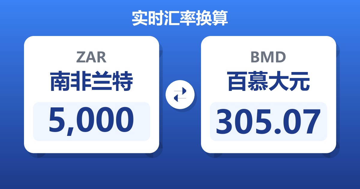 5,000南非兰特兑百慕大元