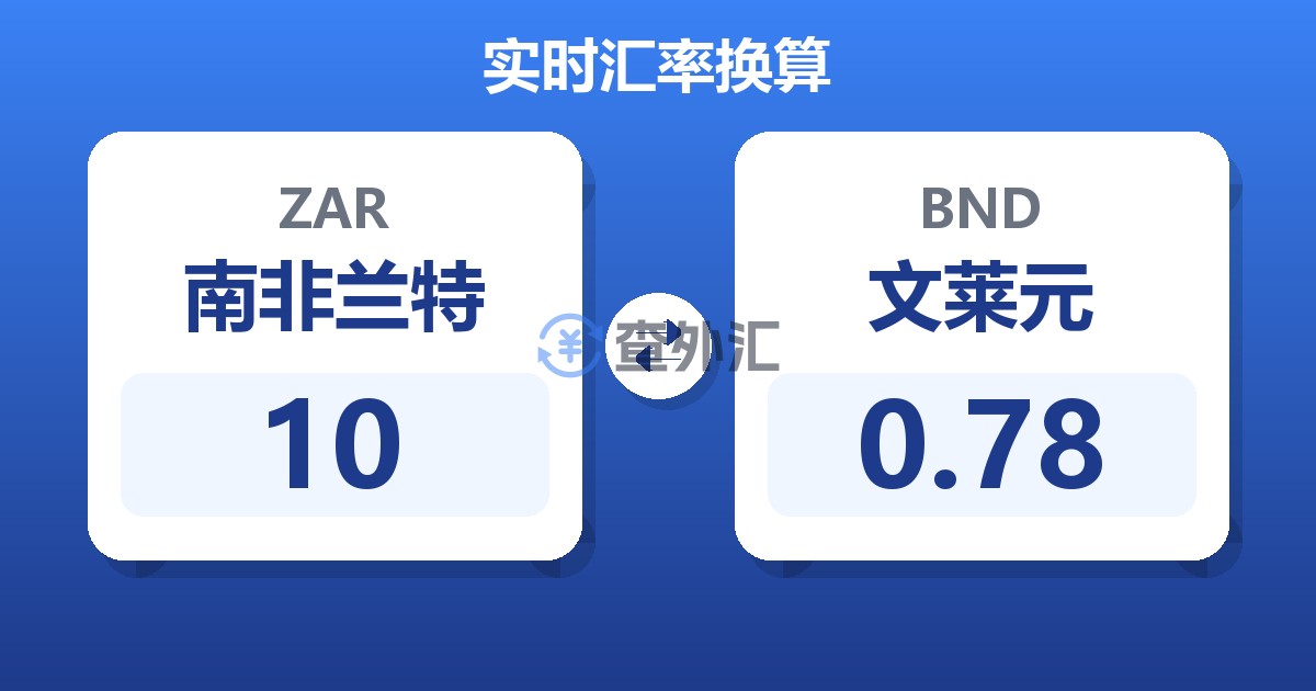 10南非兰特兑文莱元