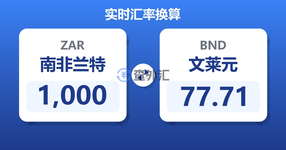 1,000南非兰特兑文莱元