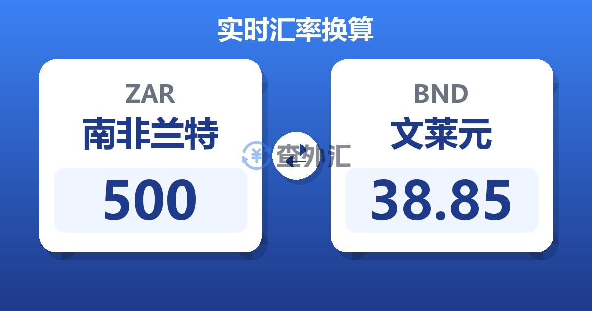 500南非兰特兑文莱元