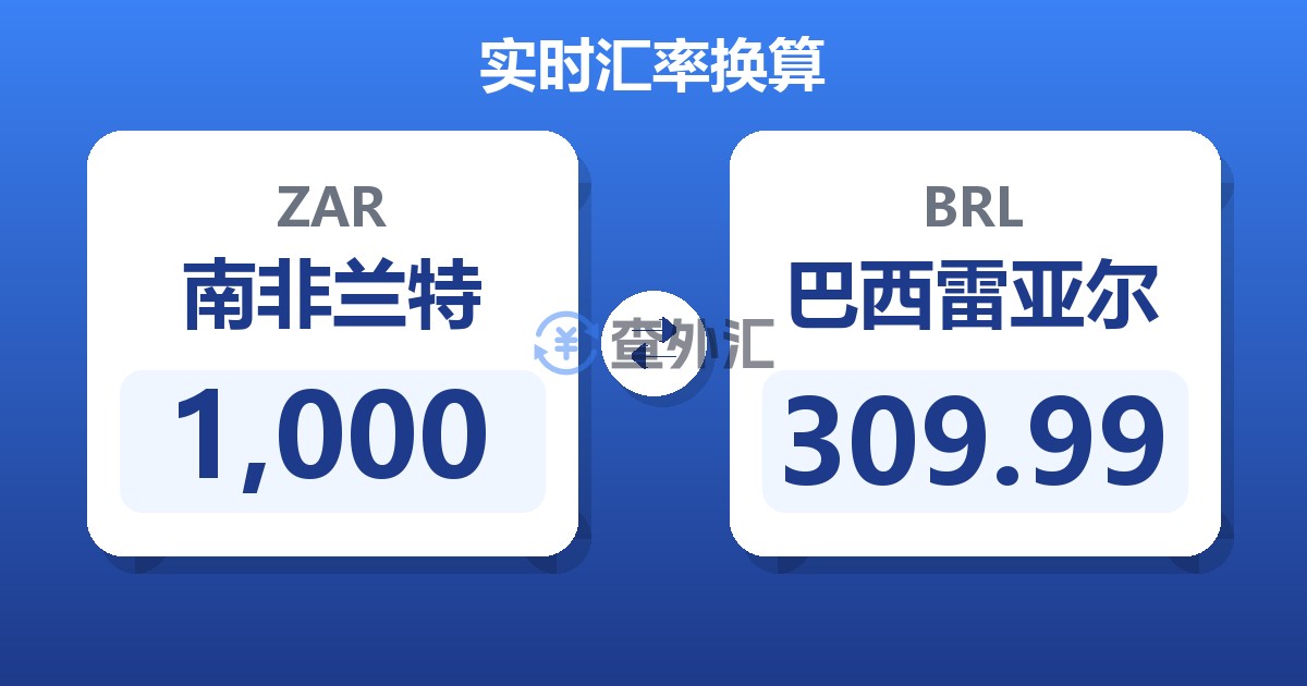 1,000南非兰特兑巴西雷亚尔