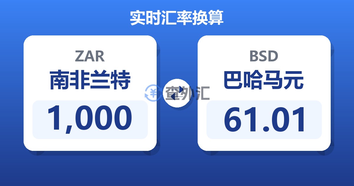 1,000南非兰特兑巴哈马元