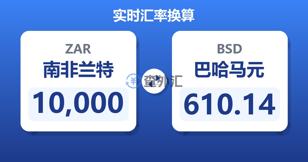 10,000南非兰特兑巴哈马元