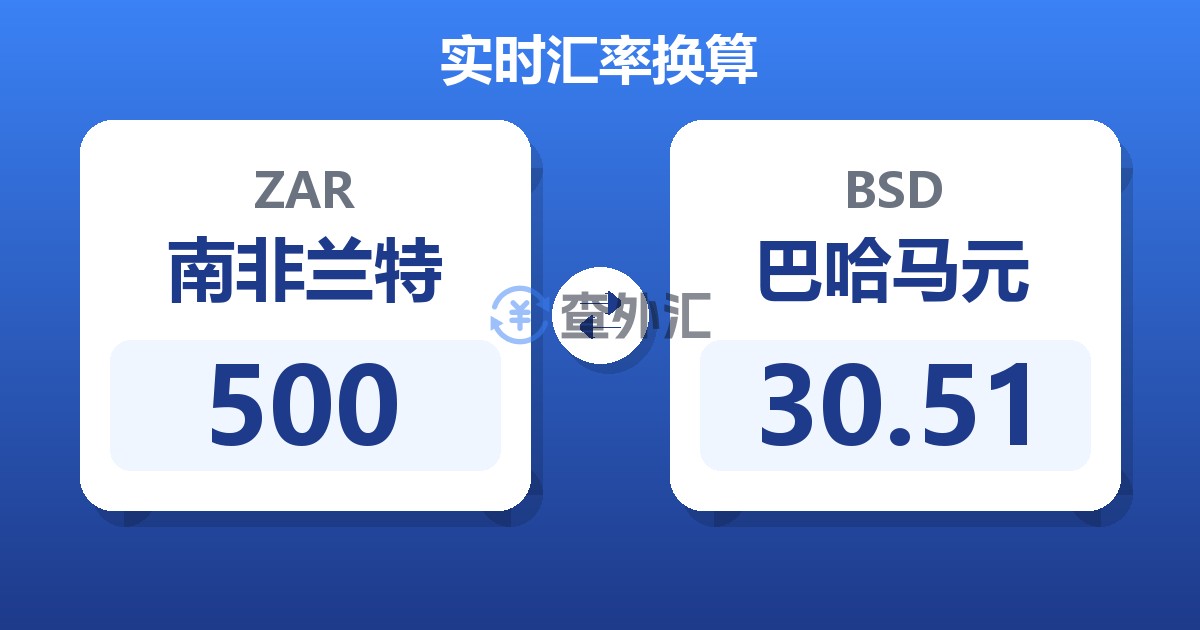 500南非兰特兑巴哈马元