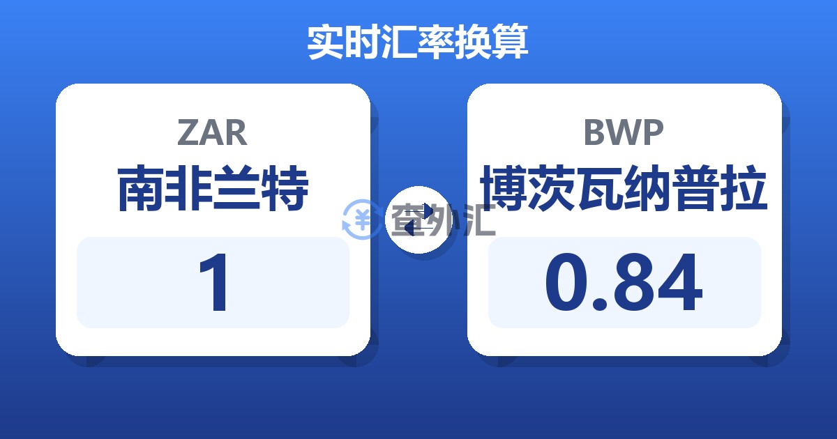 1南非兰特兑博茨瓦纳普拉