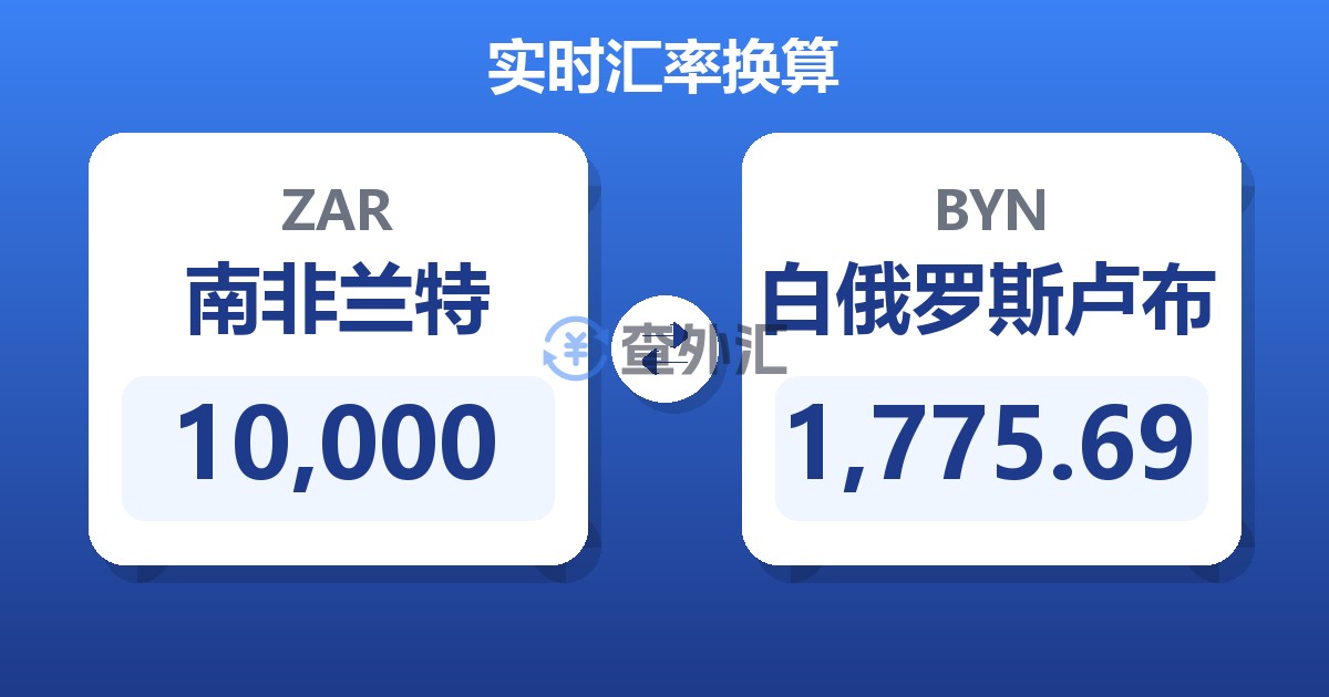 10,000南非兰特兑白俄罗斯卢布