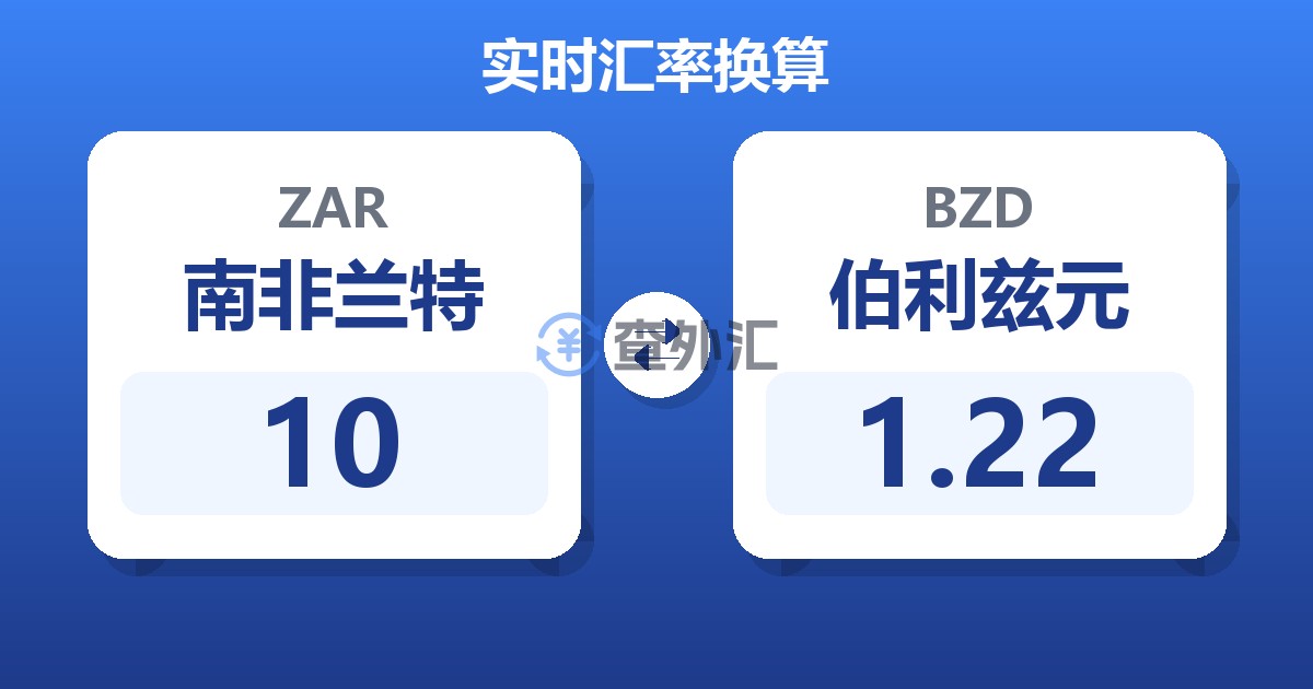 10南非兰特兑伯利兹元