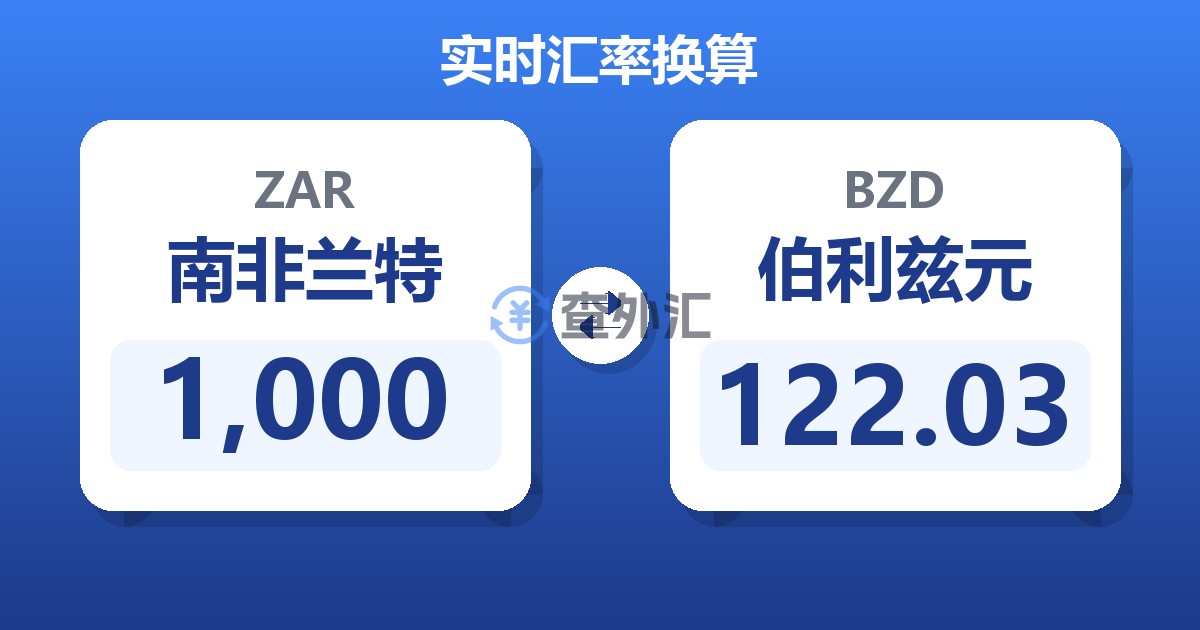 1,000南非兰特兑伯利兹元