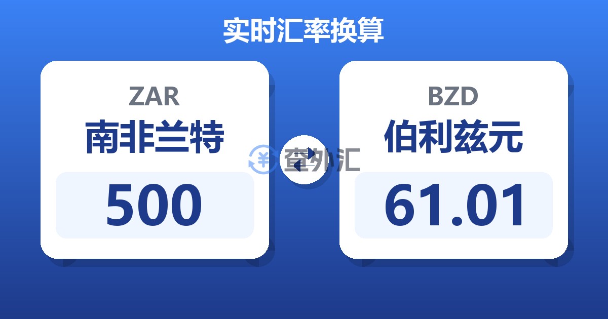 500南非兰特兑伯利兹元