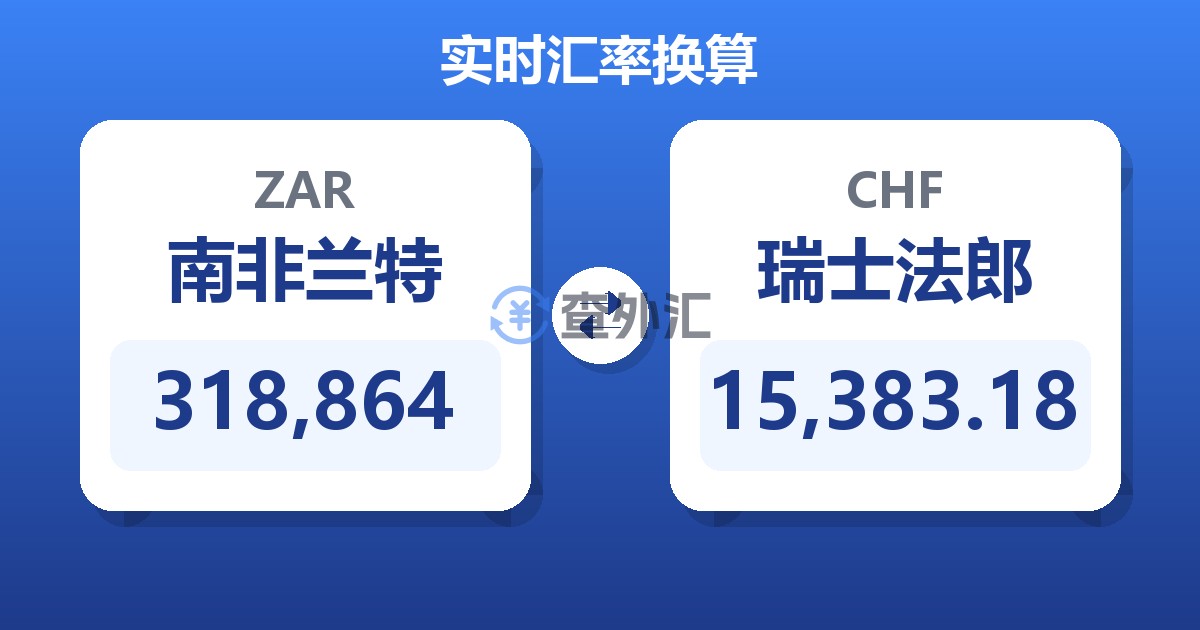 318,864南非兰特兑瑞士法郎