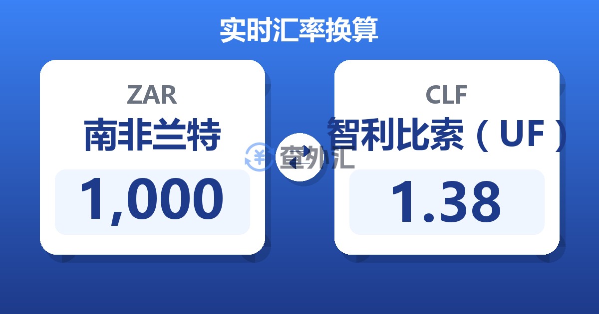 1,000南非兰特兑智利比索（UF）