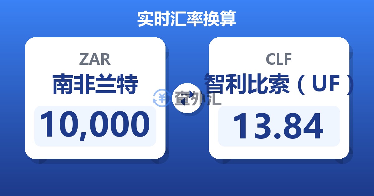 10,000南非兰特兑智利比索（UF）