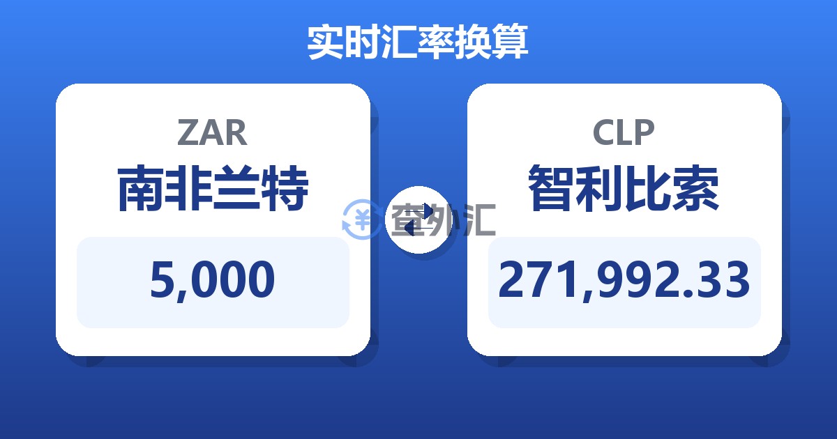 5,000南非兰特兑智利比索