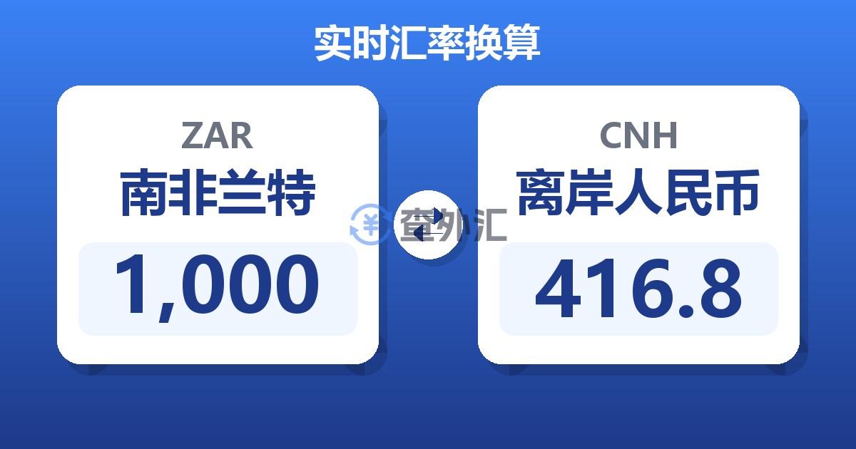 1,000南非兰特兑离岸人民币
