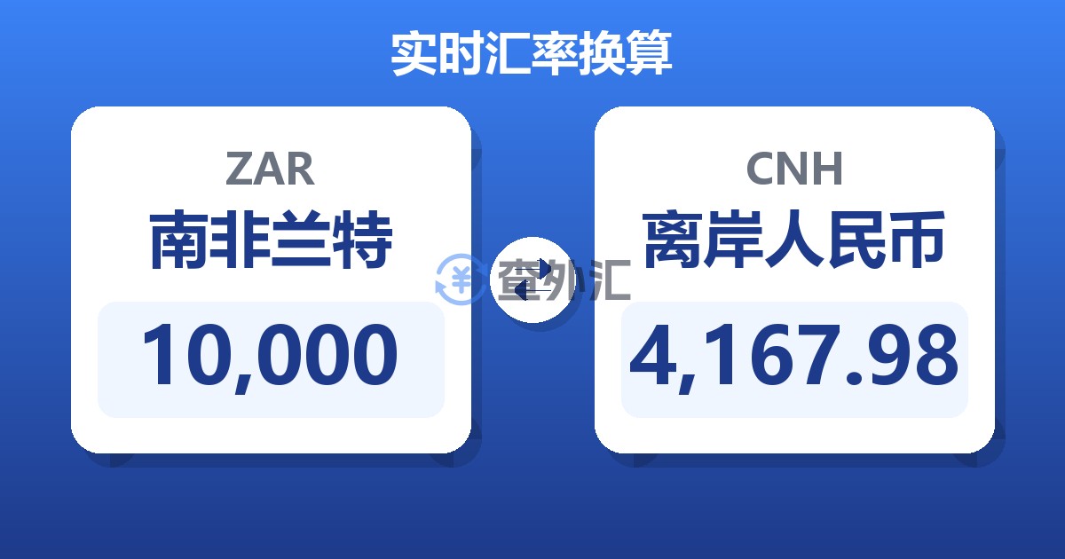 10,000南非兰特兑离岸人民币