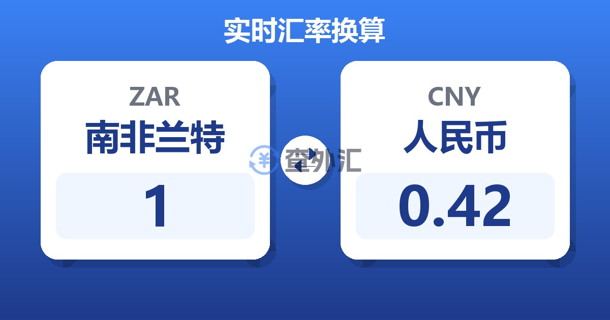 1南非兰特兑人民币