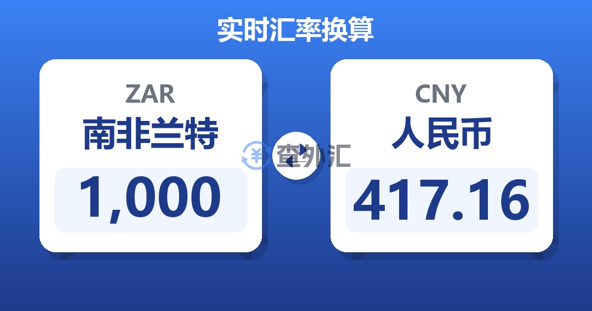 1,000南非兰特兑人民币