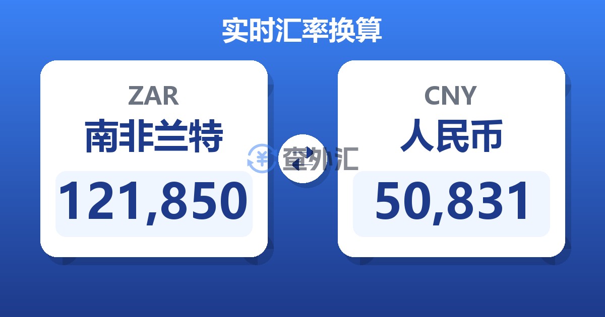 121,850南非兰特兑人民币