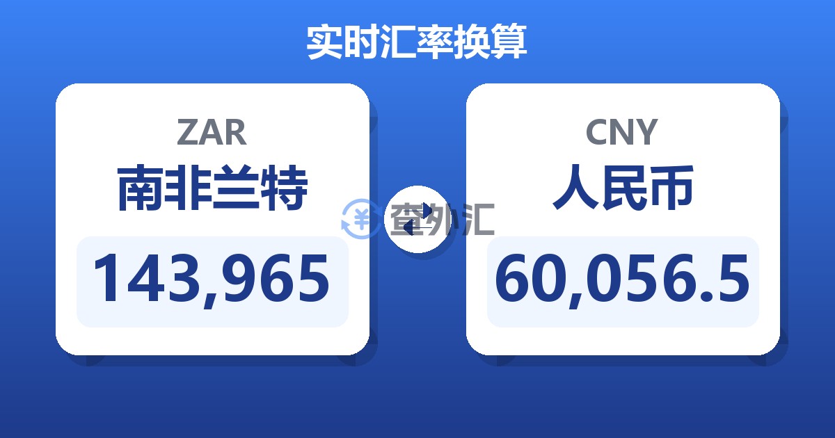 143,965南非兰特兑人民币