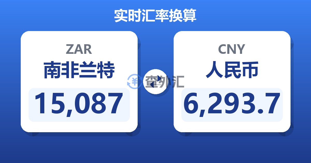 15,087南非兰特兑人民币