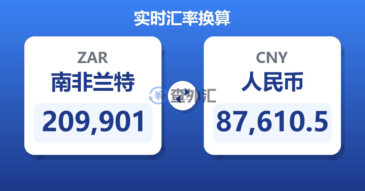 209,901南非兰特兑人民币