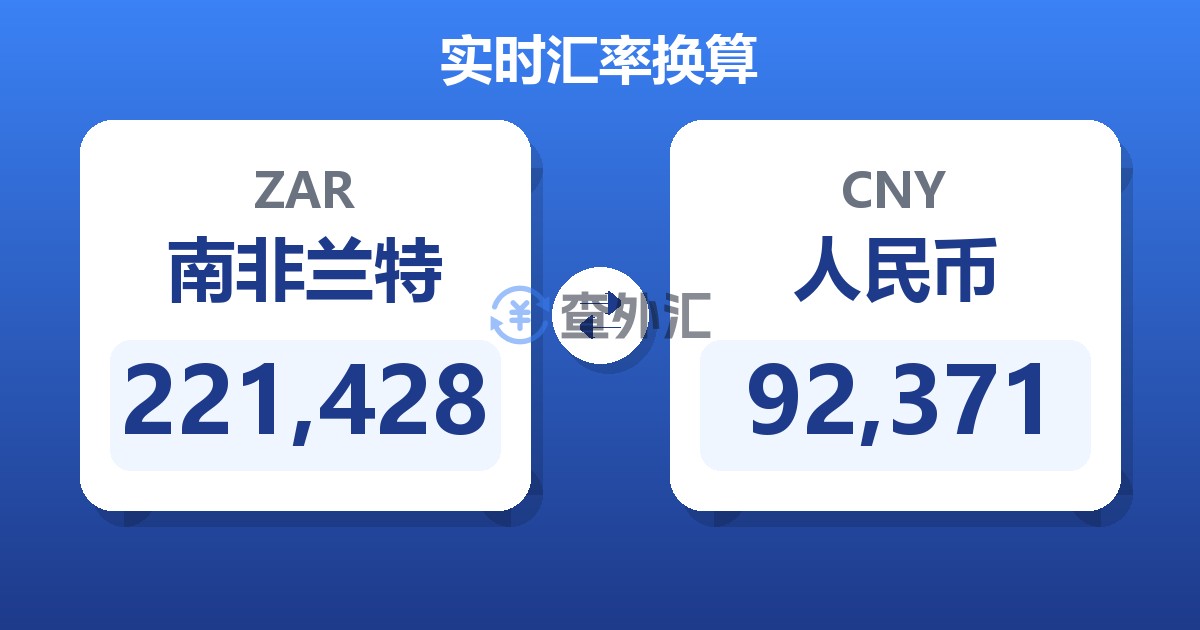 221,428南非兰特兑人民币