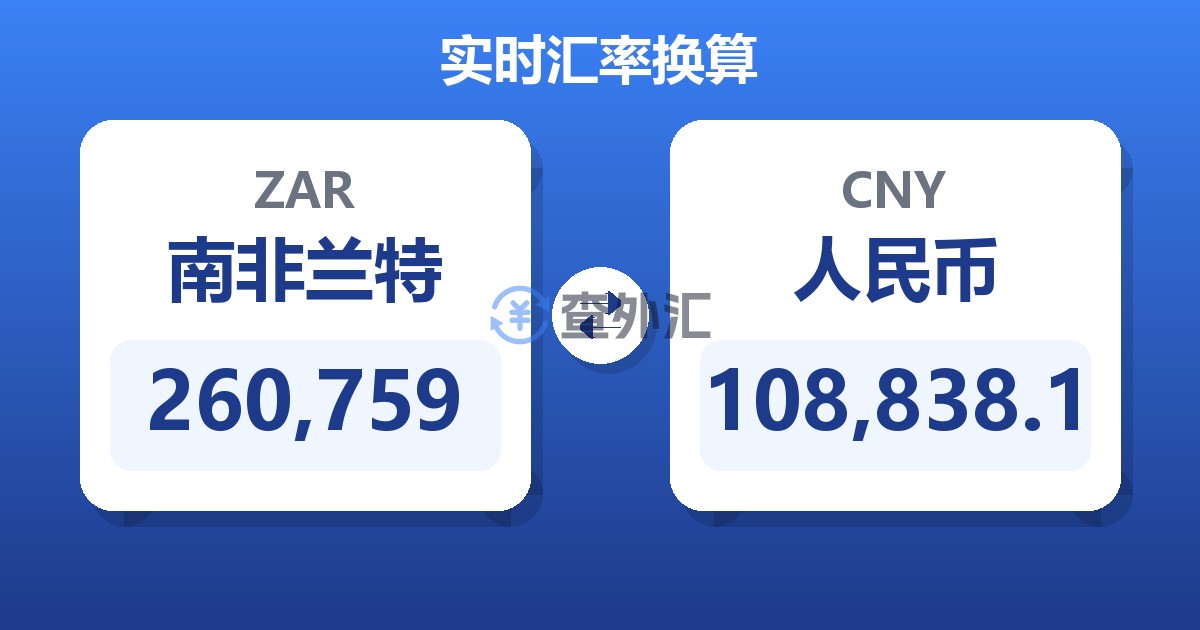 260,759南非兰特兑人民币
