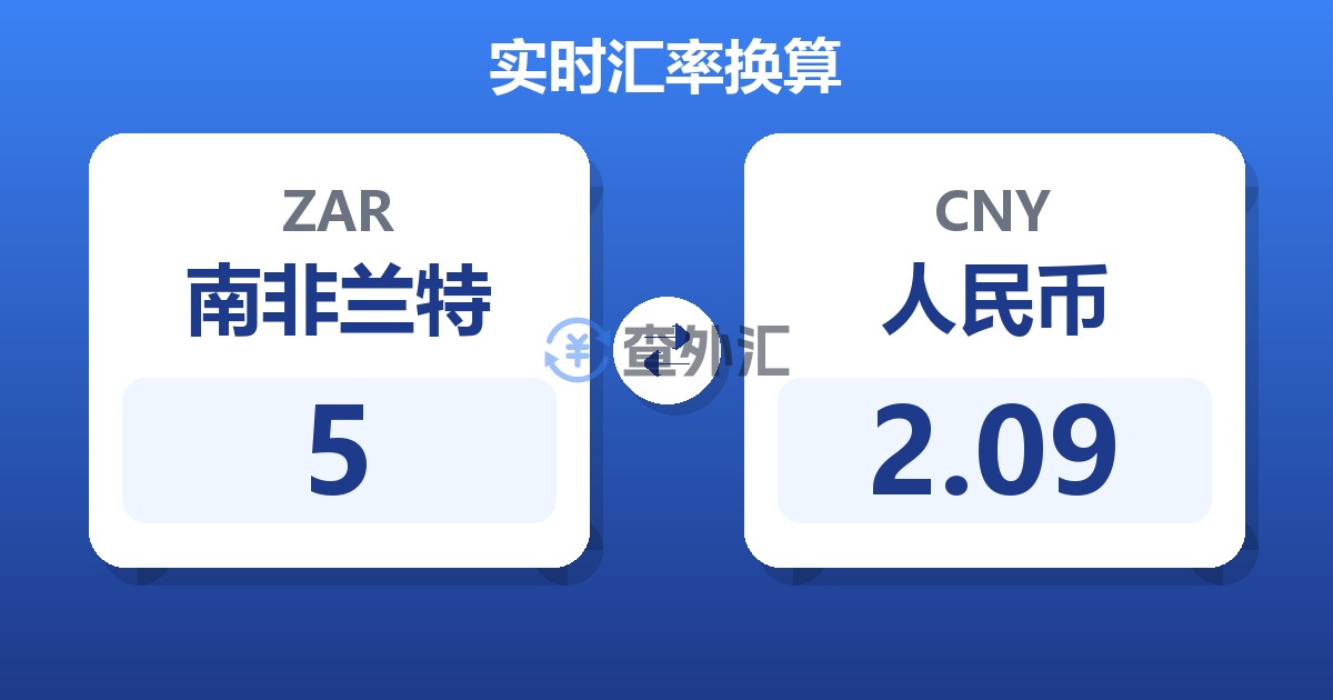5南非兰特兑人民币