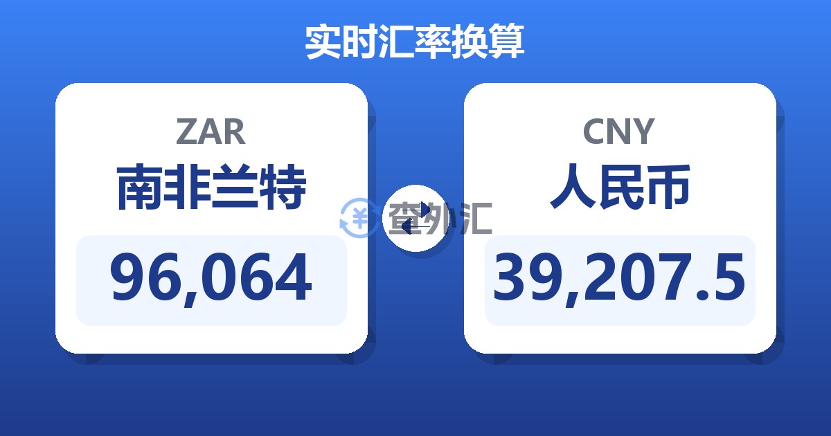 96,064南非兰特兑人民币