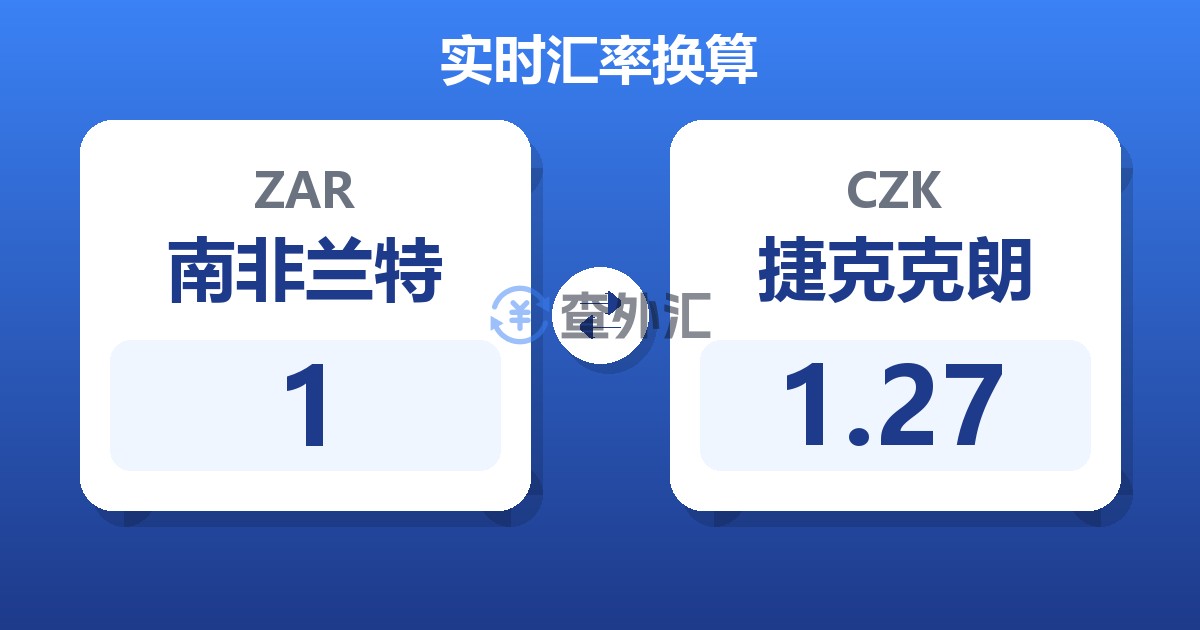 1南非兰特兑捷克克朗